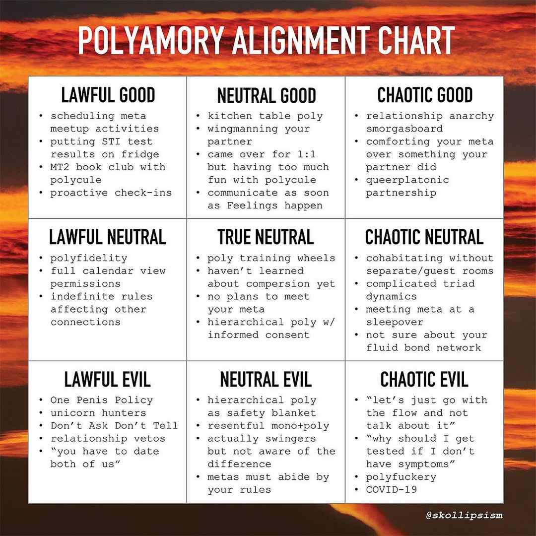 Polyamory memes - polyamory alignment chart CREDIT skollipsism